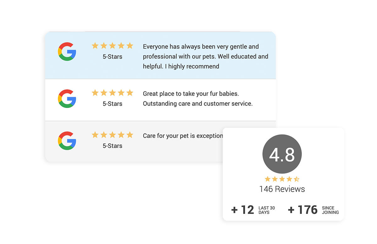 Veterinary online reputation and reviews management